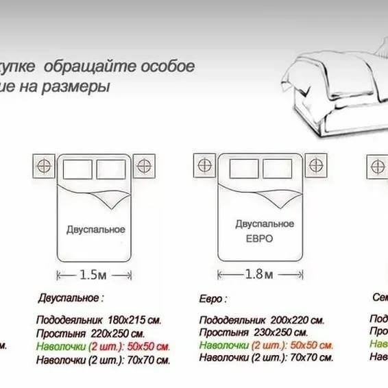 Размеры постельного белья в картинках