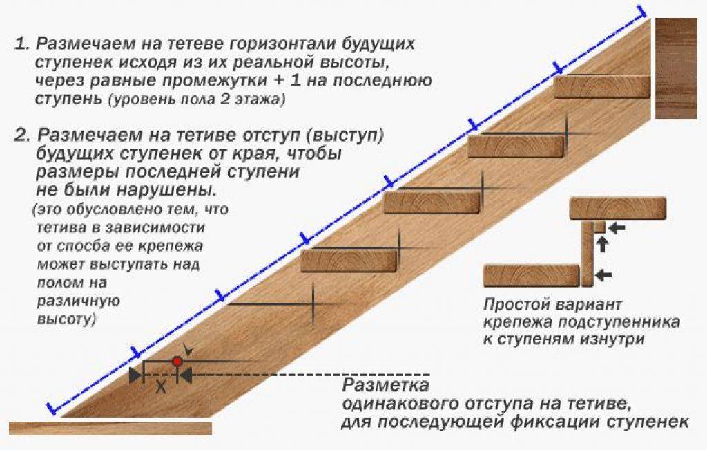 Монтаж лестницы в деревянном доме пошаговые инструкции — чертежи и схемы