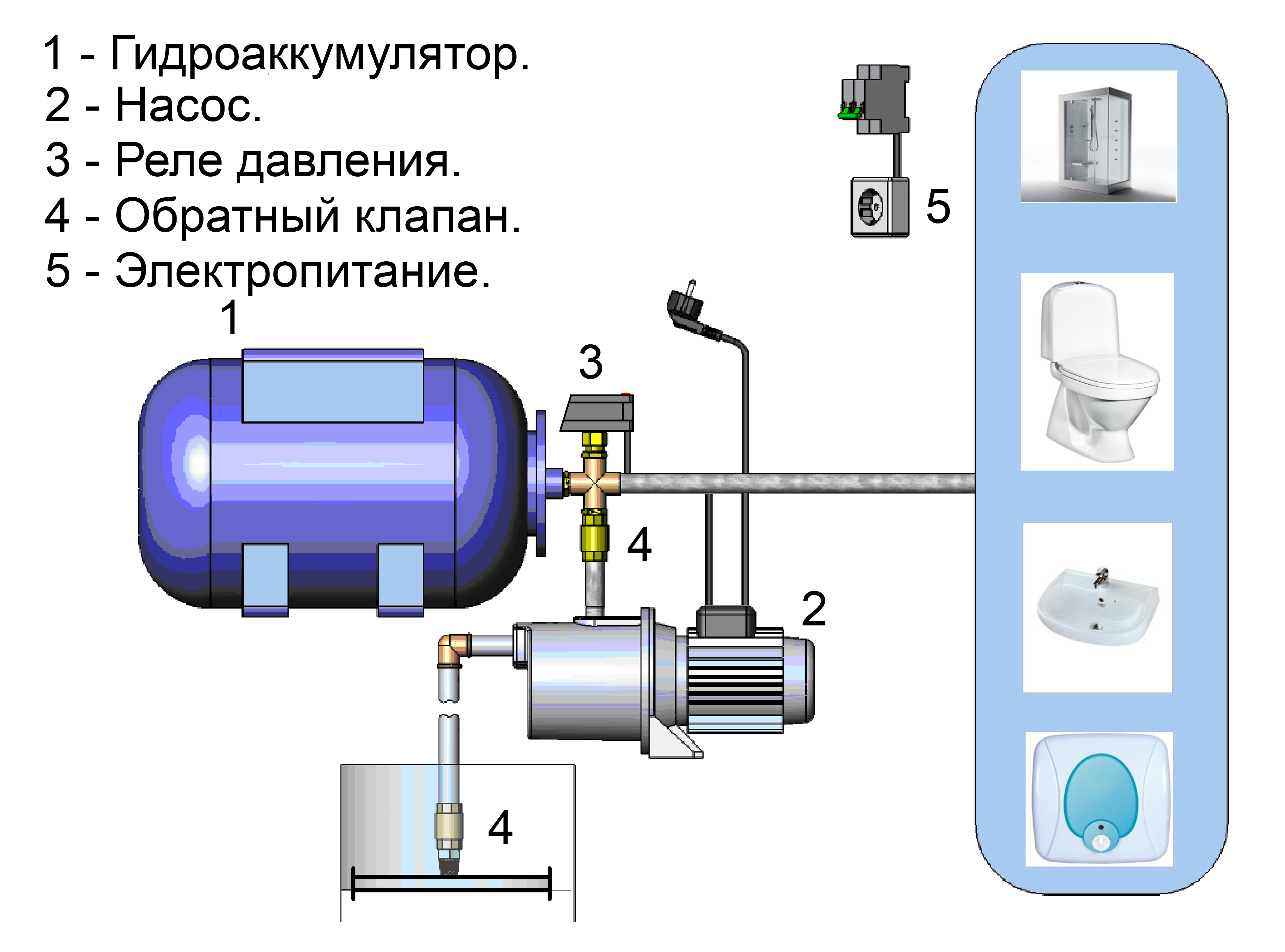 Подключение насосной станции к колодцу | самоделки на все случаи жизни - notperfect.ru
