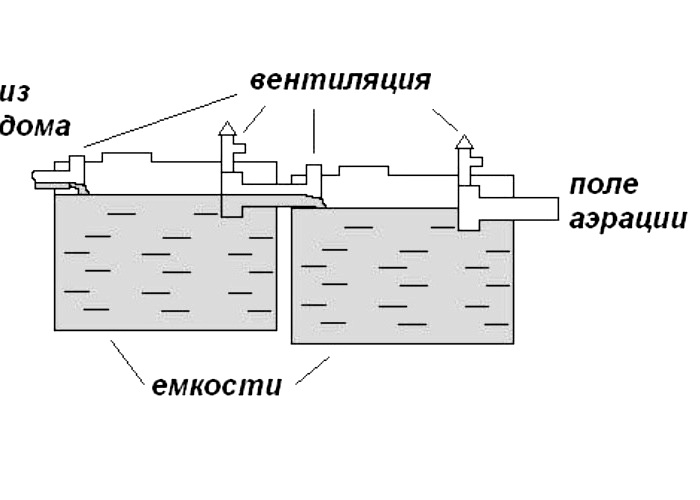 Септик из еврокубов схема