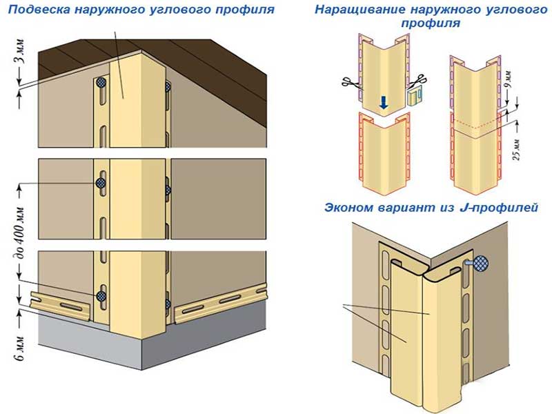 Как крепится сайдинг к дому деревянному дому фото своими