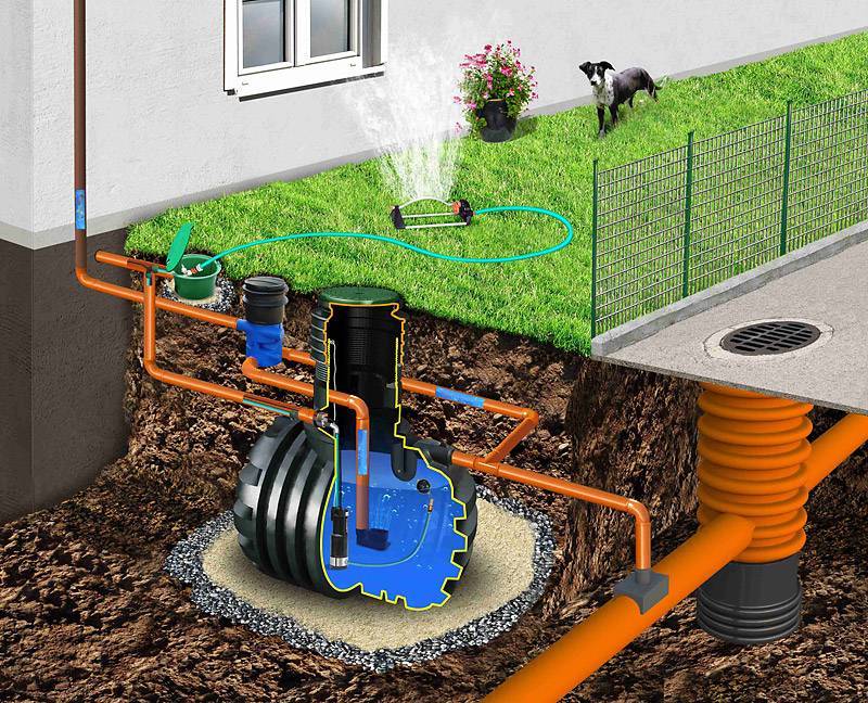 Система сбора дождевой воды: виды накопителей и использование дождевой воды в доме - точка j