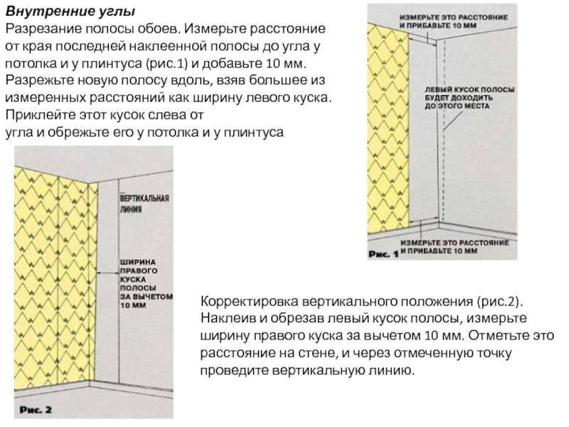 Как клеить обои с рисунком в углах