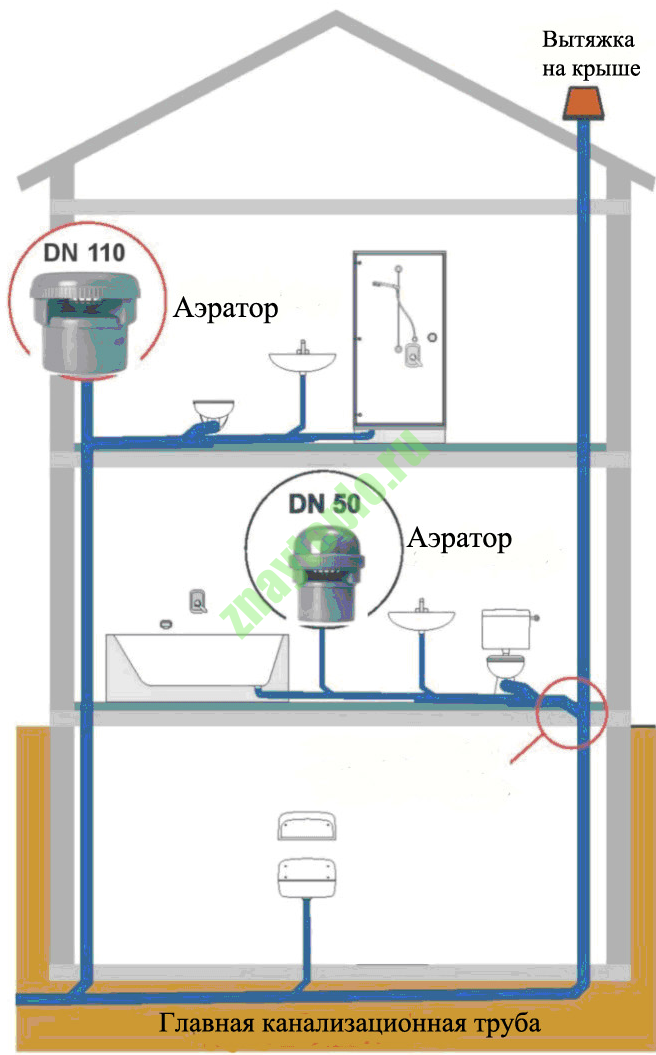 Схема фанового стояка