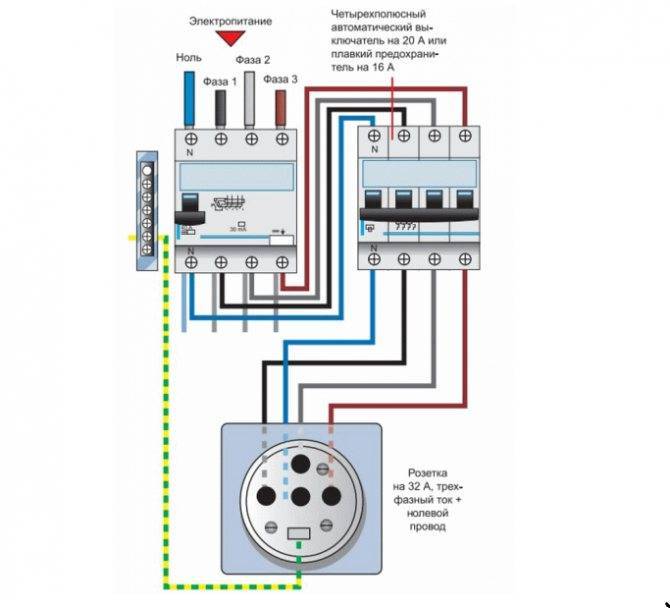Подключение электроплиты: самостоятельно, схема подключения, требования к кабелю и автомату