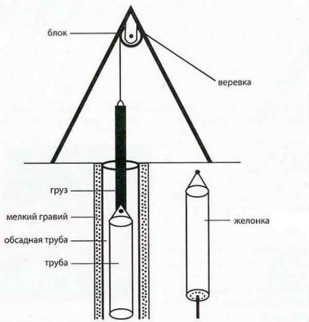 Желонка для чистки скважины - как использовать и соорудить самостоятельно