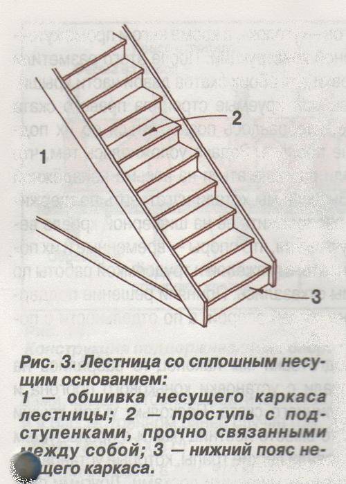 Как собрать деревянную лестницу своими руками с поворотом из готовых элементов