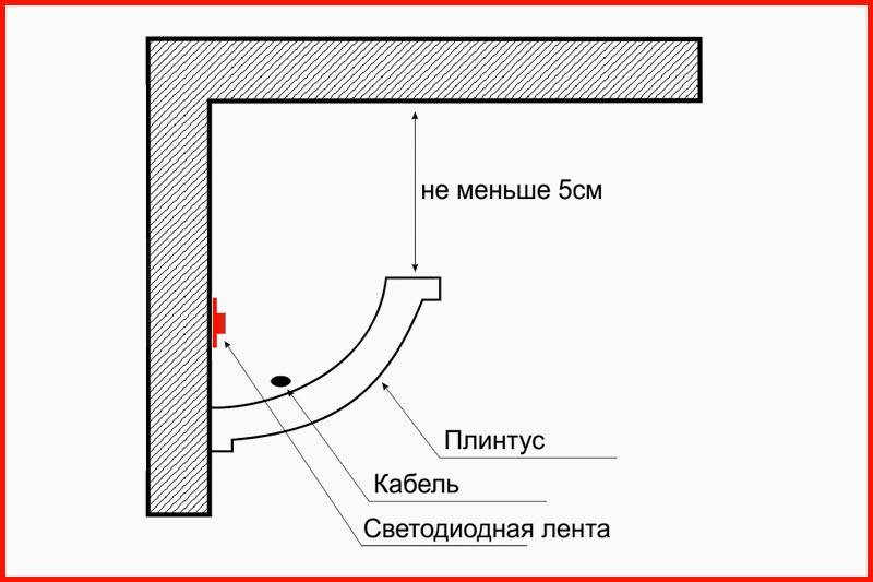 Светодиодная лента чертеж