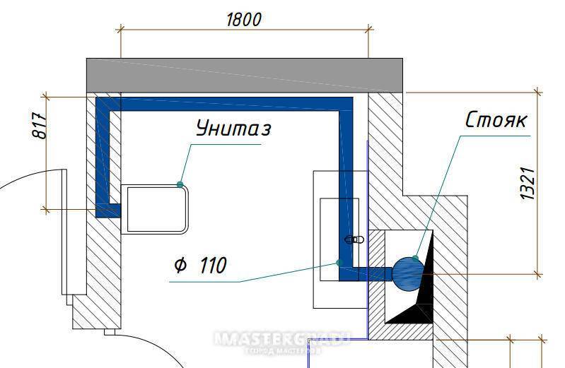Как установить унитаз ближе к стене - мастерсам