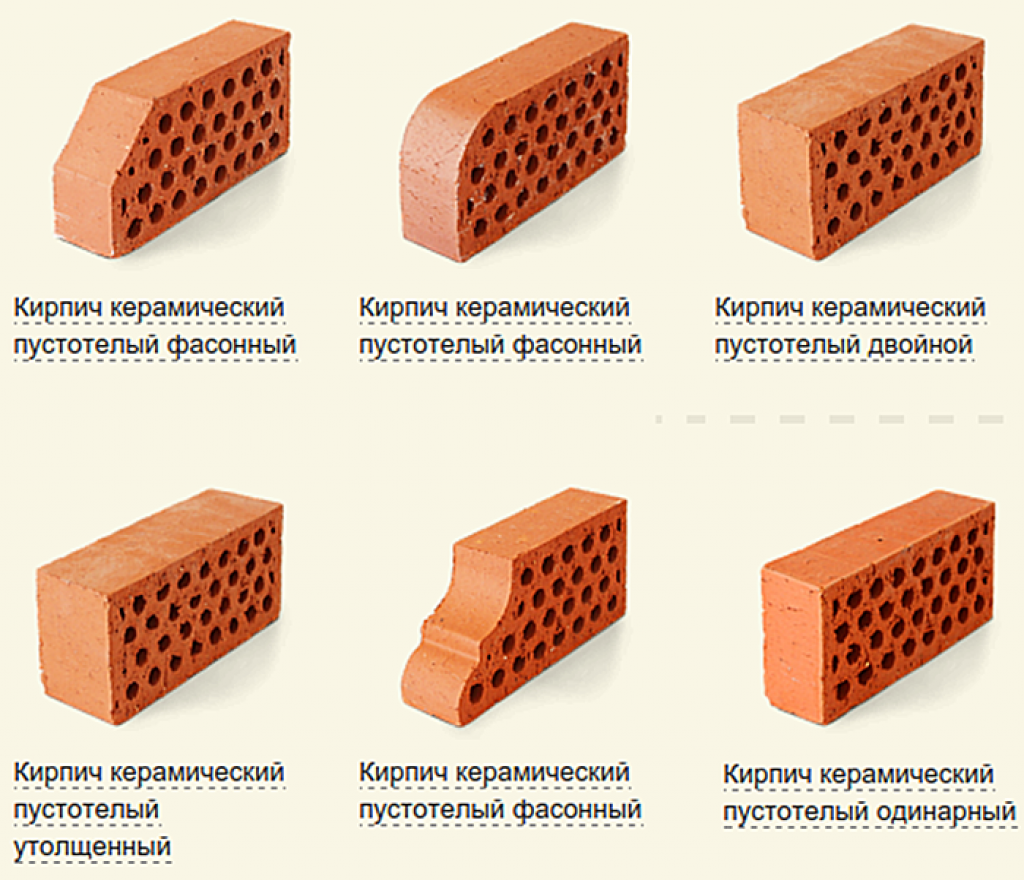 Кирпич основные характеристики и критерии выбора