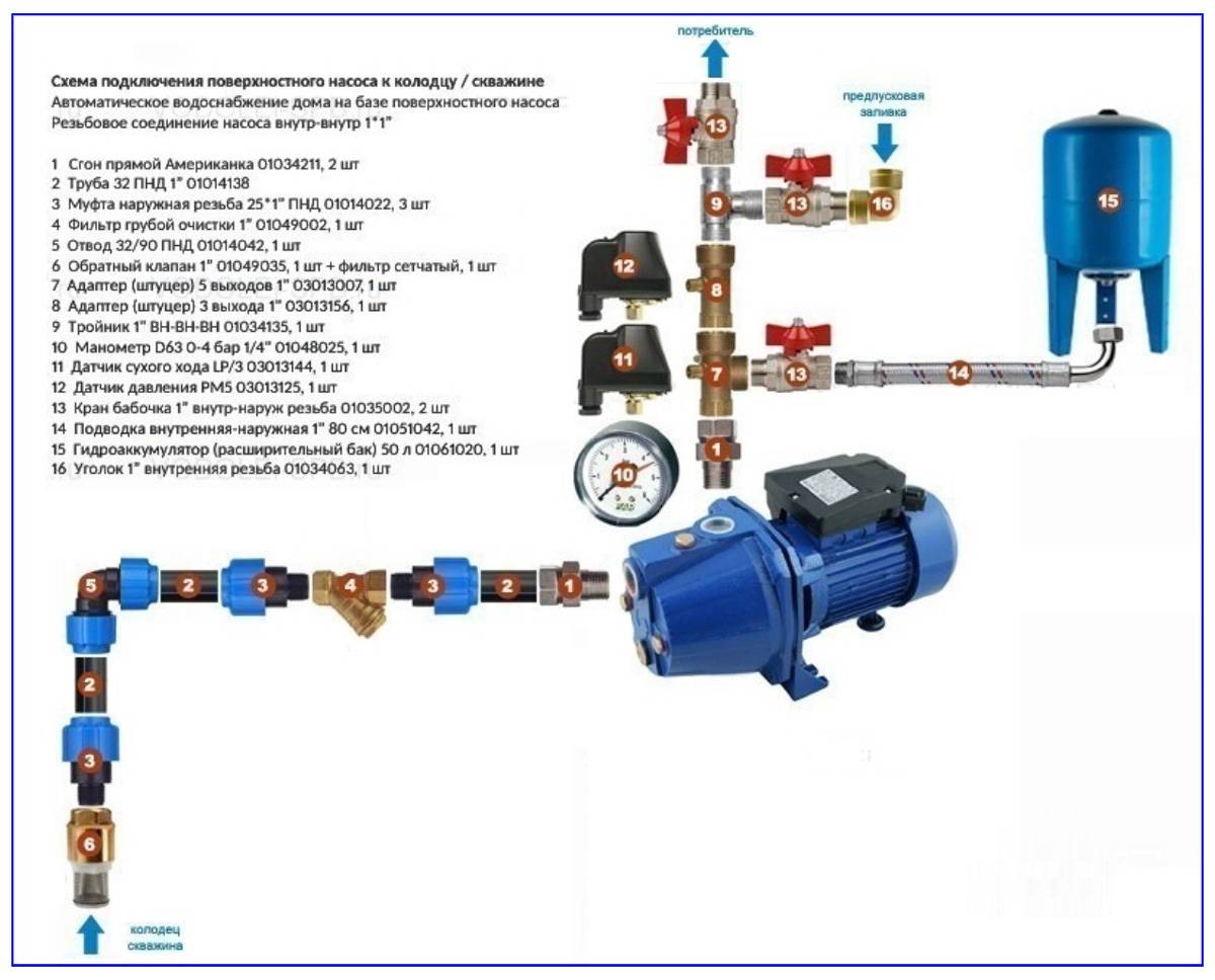 Как правильно подключить воду из скважины в дом с глубинным насосом схема