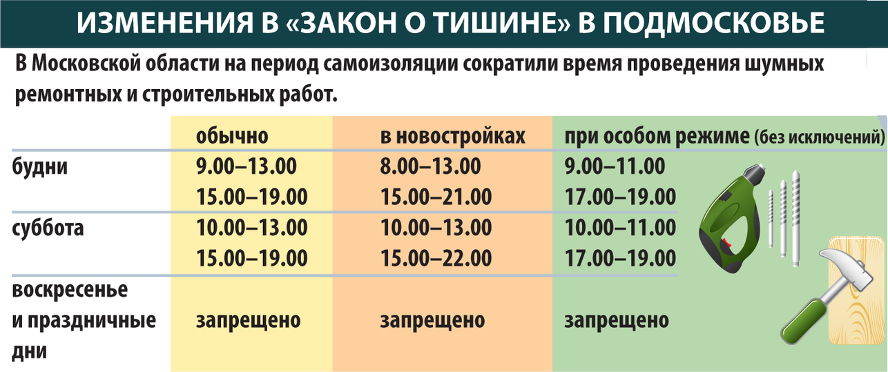 Можно ли сверлить в выходные дни и делать ремонт: со скольки и до скольки, закон 2022