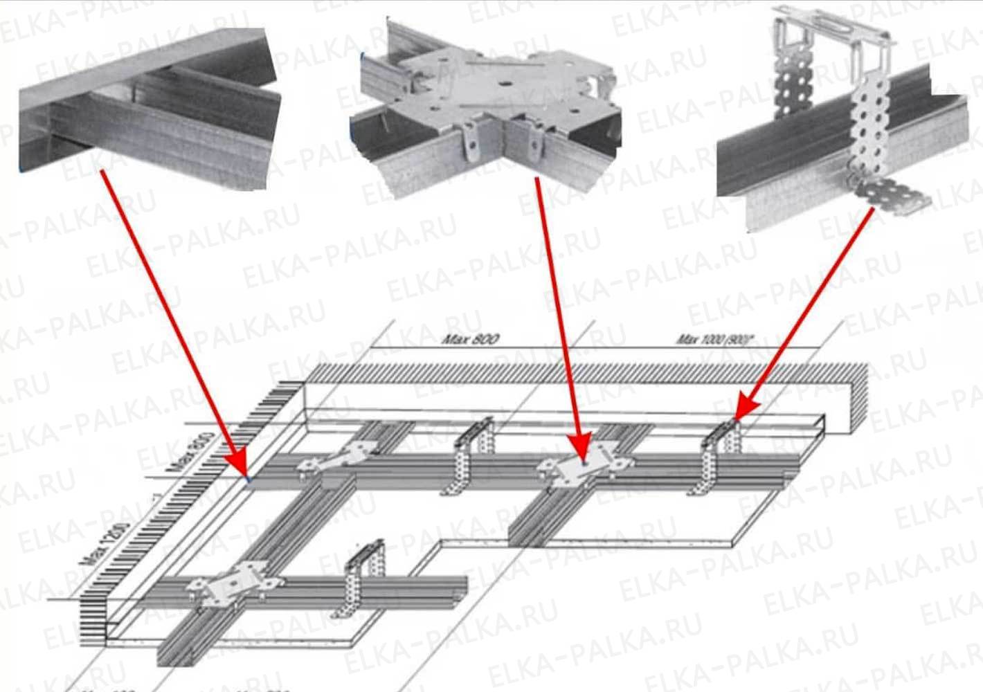 Направляющая для гипсокартона: конфигурация, размеры и 3 этапа установки