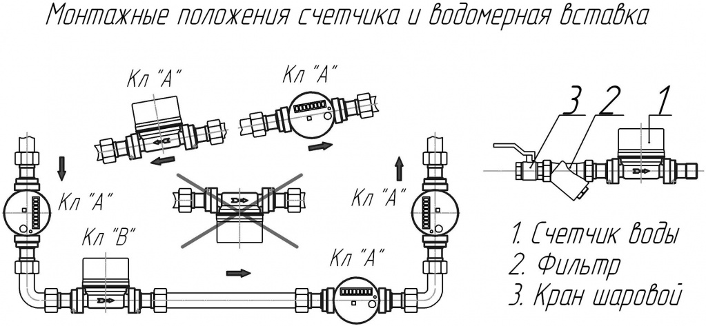 Как правильно установить водяной счетчик в частном доме схема подключения