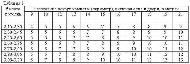 Размер обоев в рулоне: основные показатели
