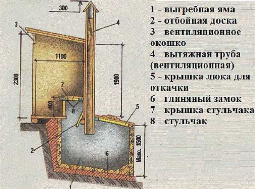 Дачный туалет с выгребной ямой своими руками чертежи без запаха