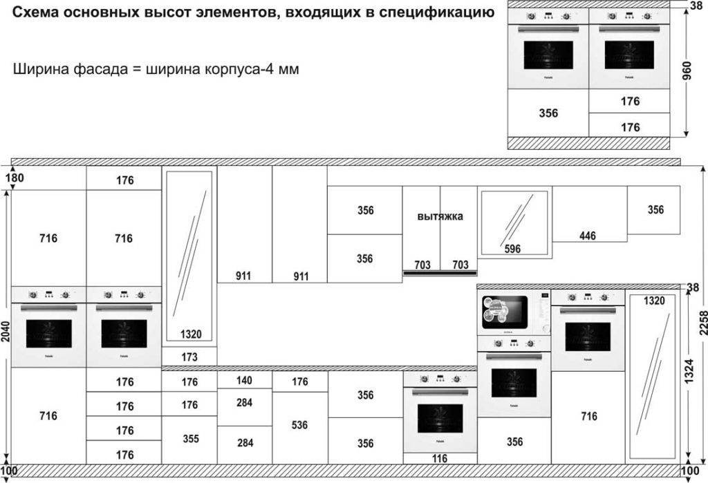 Базовые элементы, стили и цвета мебели на кухню, способы расстановки