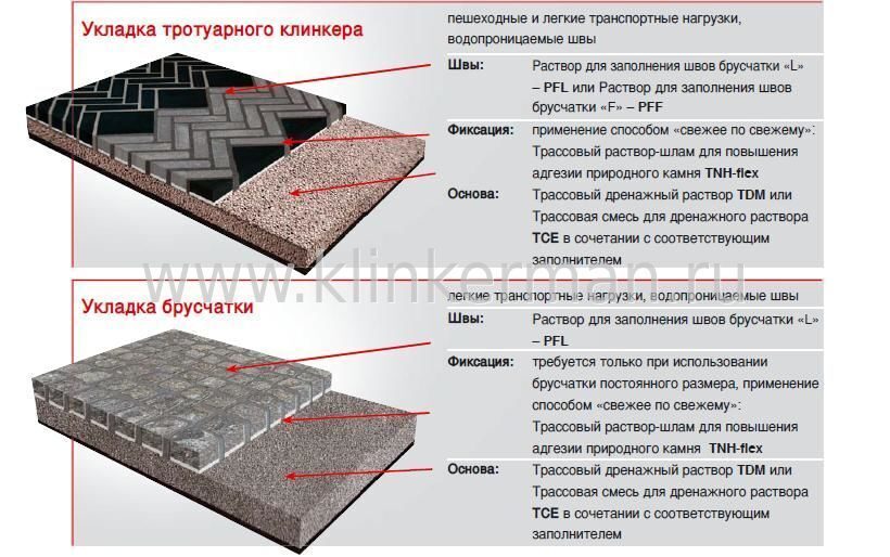 Изготовление тротуарной плитки своими руками. пошаговая инструкция