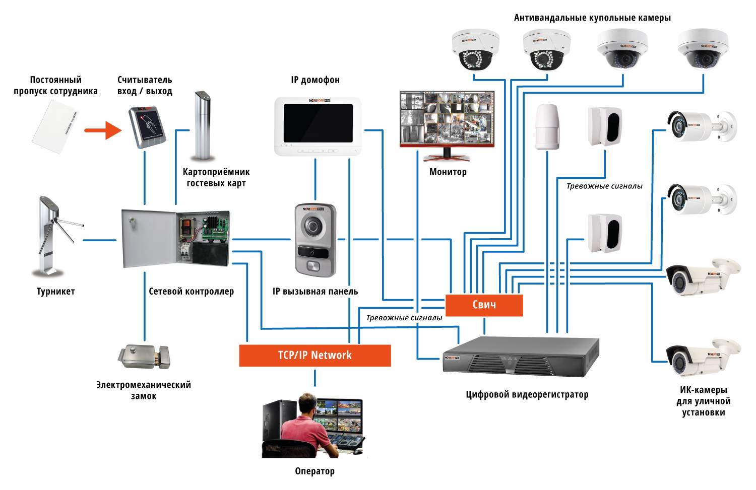 Установка и настройка видеонаблюдения
установка и настройка видеонаблюдения