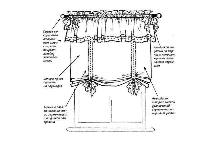 Пошив французской шторы расчет и выбор ткани пошаговая инструкция