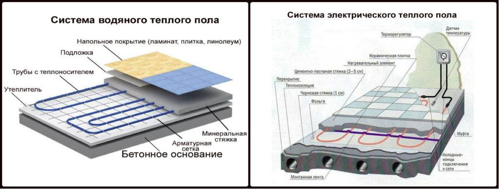 Сравнительный анализ электрического и водяного теплого пола