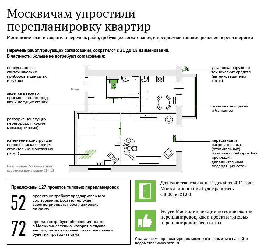 Пример проекта перепланировки квартиры для согласования образец