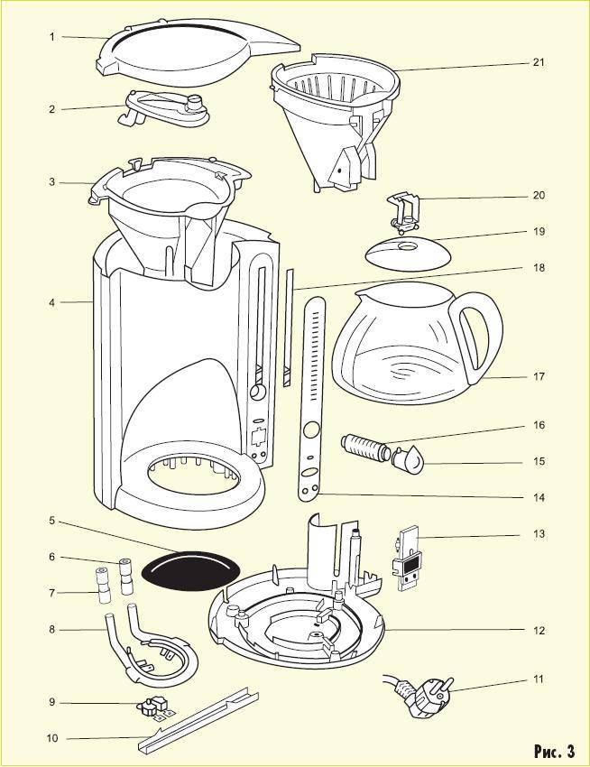 Как работает кофемашина: устройство, составные части, принцип работы, правильный уход