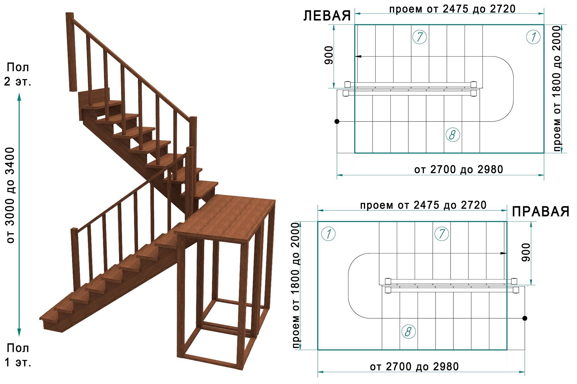 Гост на размеры ступеней лестницы: определение высоты (фото и видео)