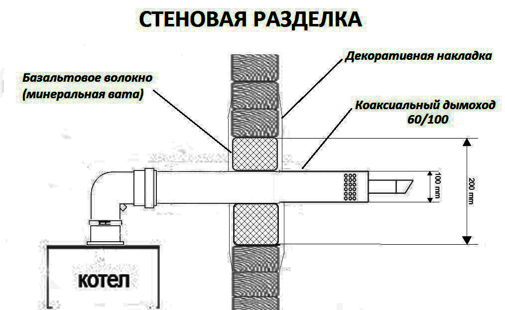 Коаксиальный дымоход чертеж