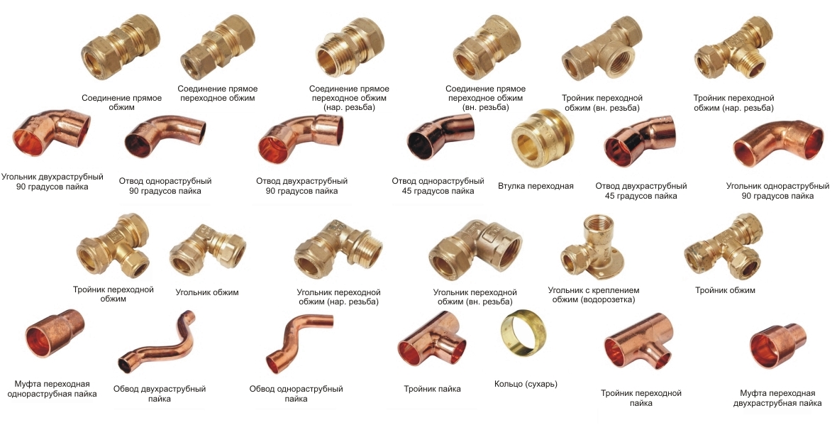 Многообразие трубных фитингов: виды, применение, особенности