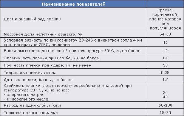 Расход грунтовки на 1 м2 стены — как правильно рассчитать