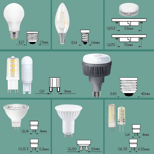 Светодиодные лампы для дома: как выбрать, обзор ламп