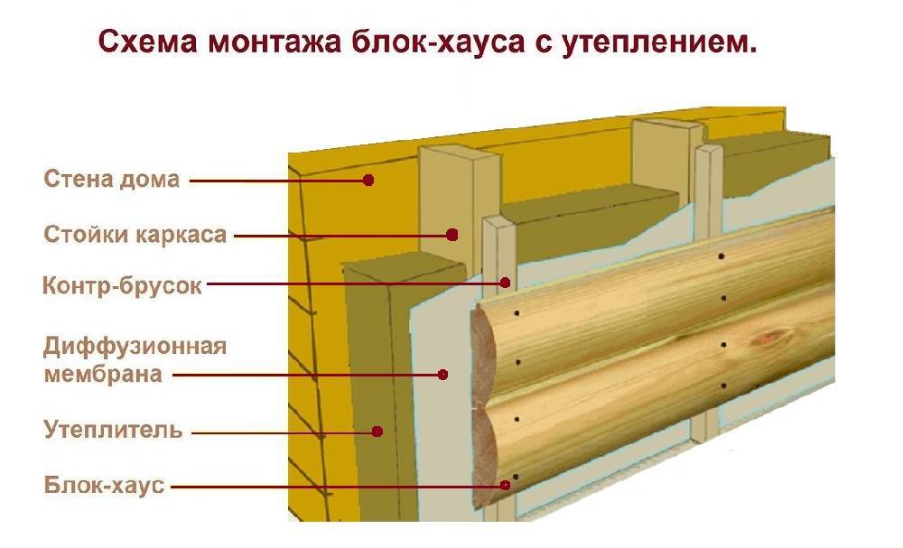 Пирог сайдинга снаружи с утеплением