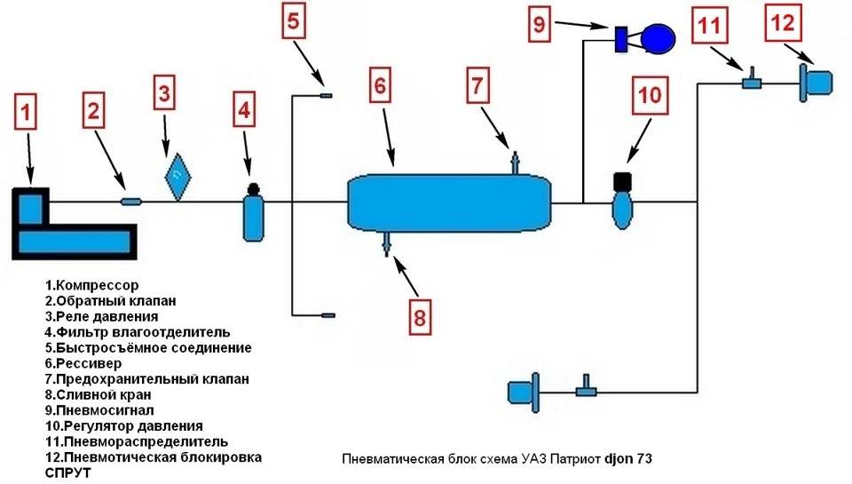 Схема воздушного компрессора