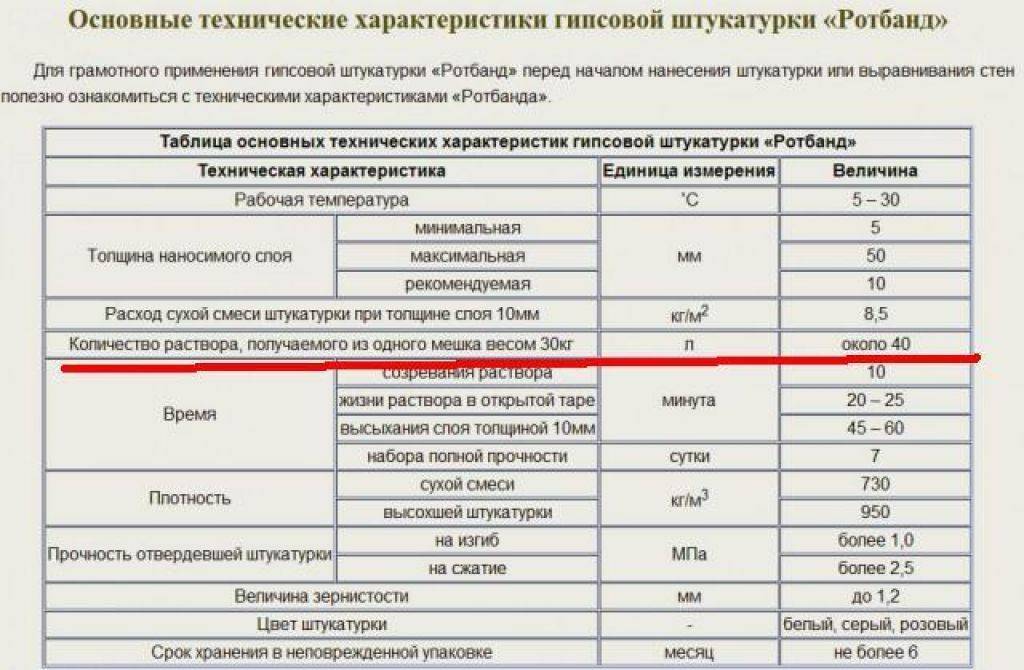Онлайн калькулятор расхода штукатурки на 1 м2 стены