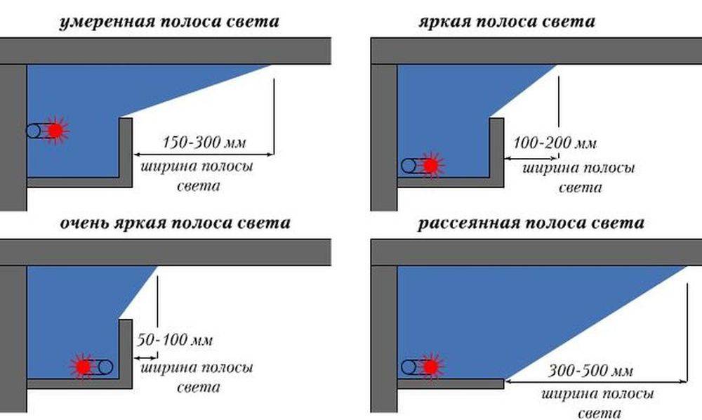 Чертеж для натяжного потолка