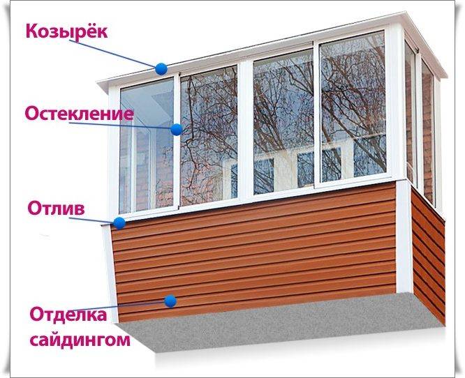Остекление балкона своими руками: пошаговая инструкция, советы и рекомендации