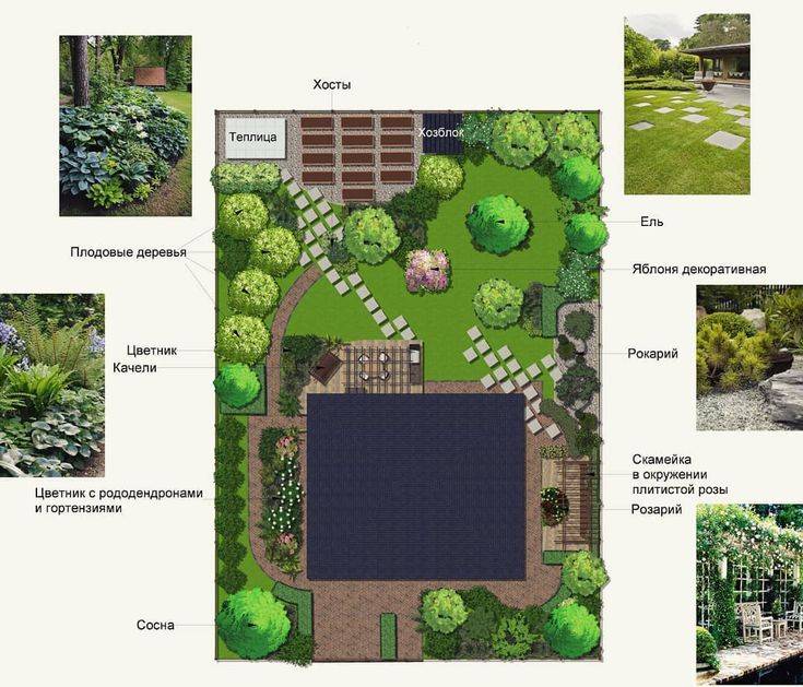 Основы создания ландшафтного дизайн-проекта