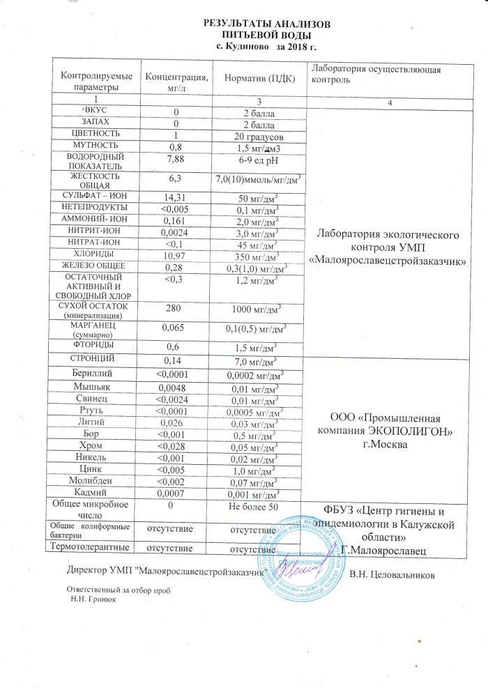 Анализ воды из скважины, как и где делать, нюансы на vodatyt.ru