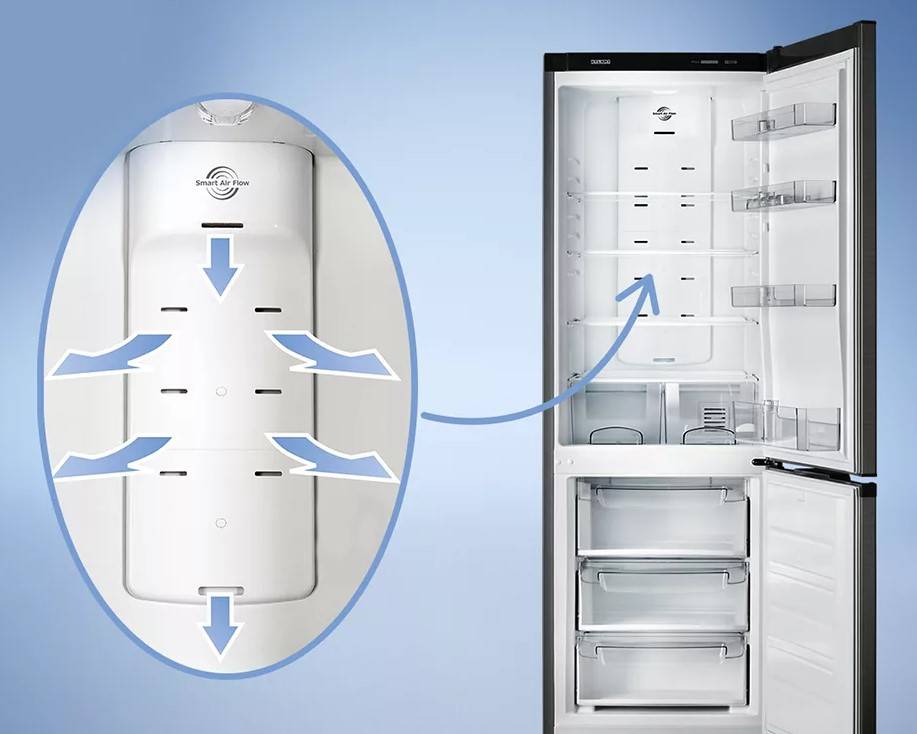 Почему под ящиками в холодильнике собирается вода?