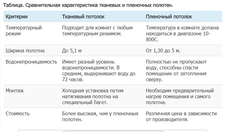 Инструкция по  монтажу натяжных потолков с гарпунной системой крепления