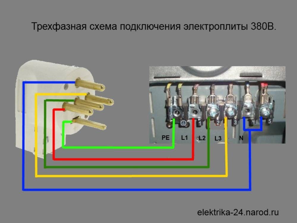 Подключение электроплиты своими руками: схемы подключения в квартире
