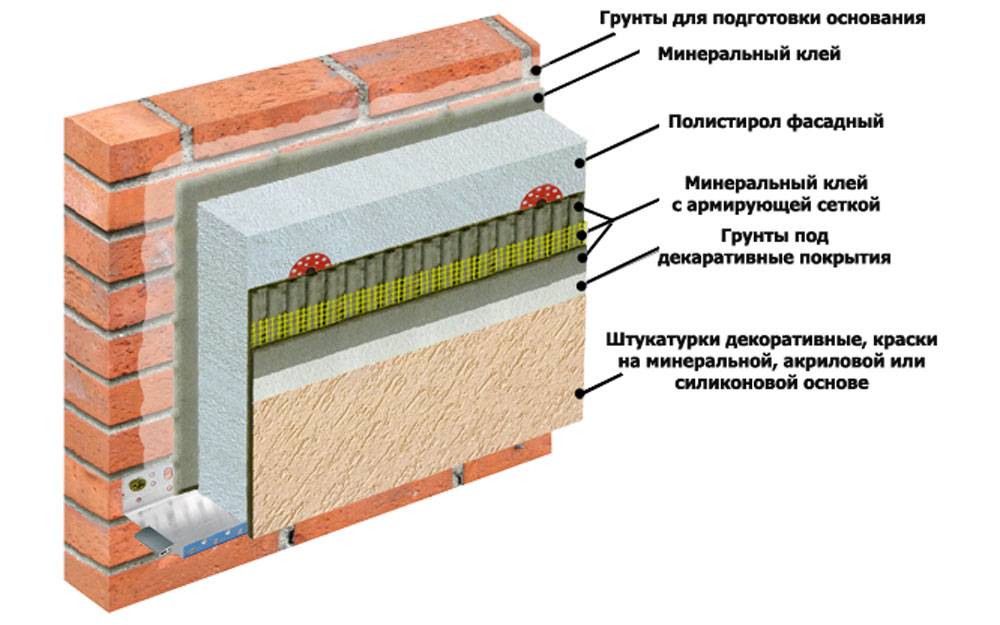 Устройство системы утепления мокрый фасад: технология монтажа