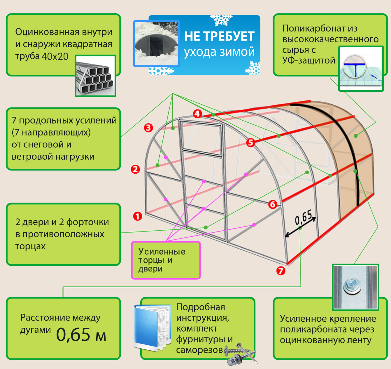 Шаг между дугами теплицы из поликарбоната