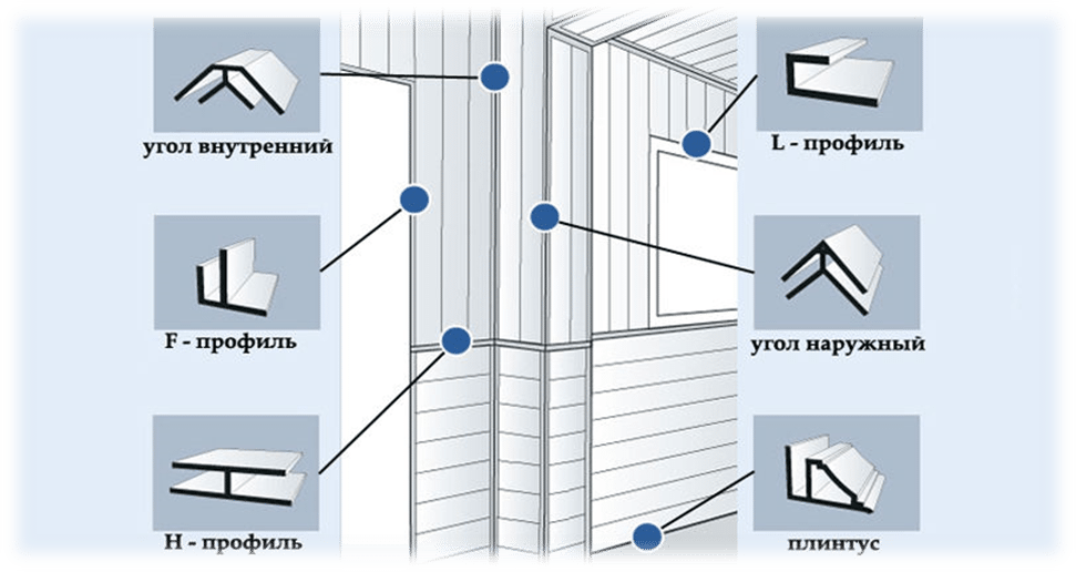 Виды пластиковых профилей. Схема монтажа стеновых панелей ПВХ. Монтажный профиль для панелей ПВХ. Как крепить стартовые для панелей ПВХ. Крепление стартового профиля для ПВХ панелей.