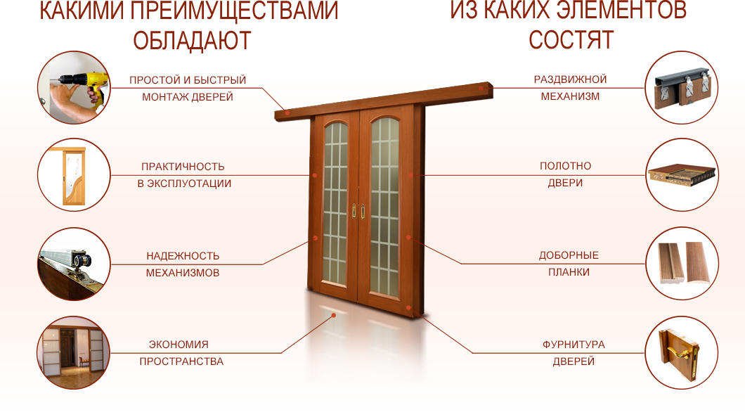 Какие бывают межкомнатные двери из чего они сделаны фото