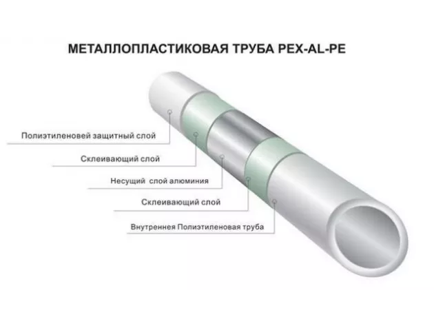 Металлополимерные трубы и полипропиленовые трубы в чем разница