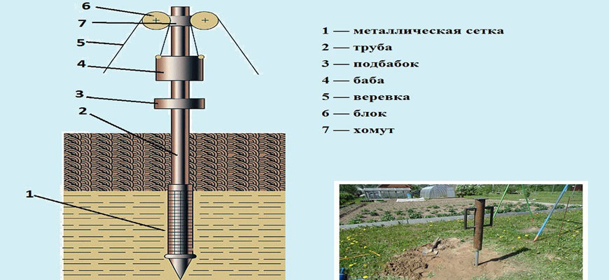 Схема абиссинский колодец