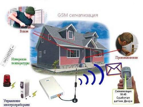 Как собрать простую охранную сигнализацию для дачи или частного дома. обзор систем и имитаторов