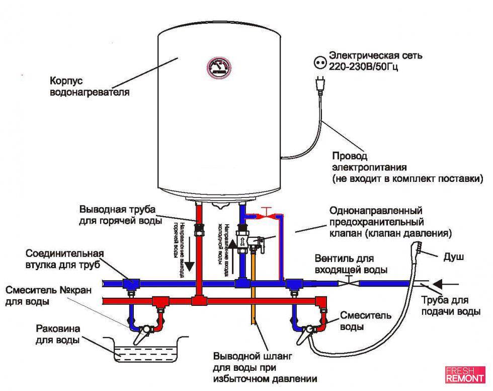 Монтаж водонагревателей разных типов: крепление, подключение, схемы